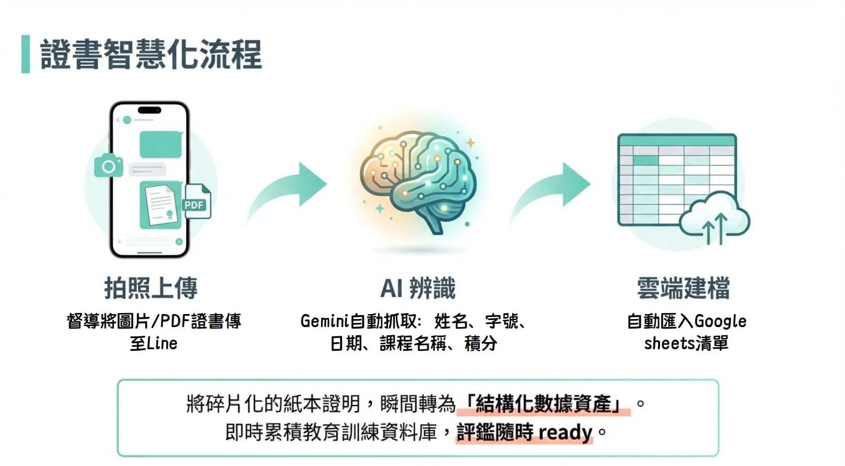 社工會談模擬練習平台截圖