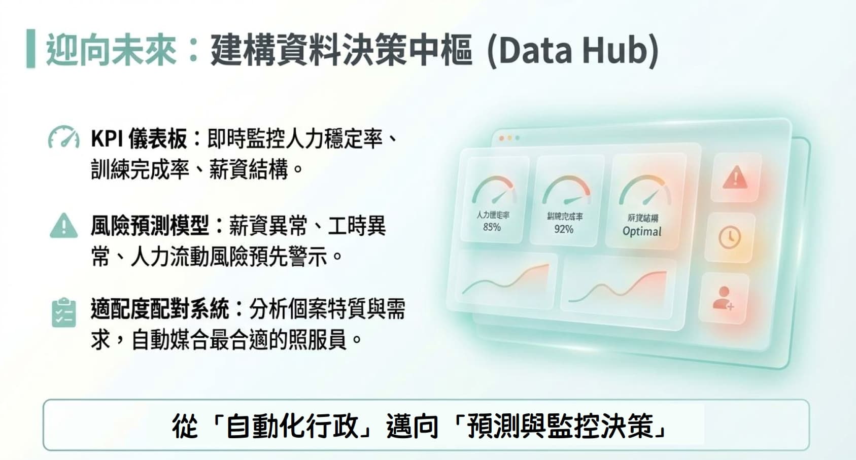 Power BI 儀表板示意